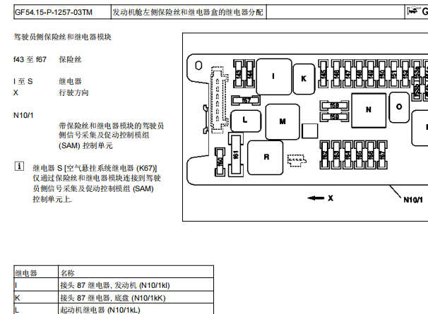 2006年奔驰E200保险丝继电器资料