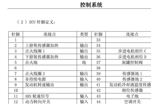 2009年海马汽车-福美来(family)发动机针脚资料