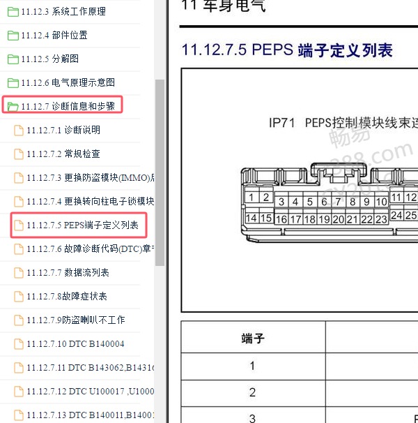 2016-2017年吉利远景SUV PEPS针脚定义