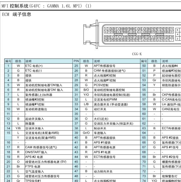 2012年现代悦动发动机针脚定义