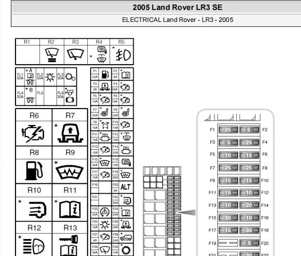2005年路虎发现保险丝继电器资料