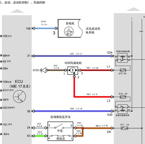 2018年东风风光580风扇电路图