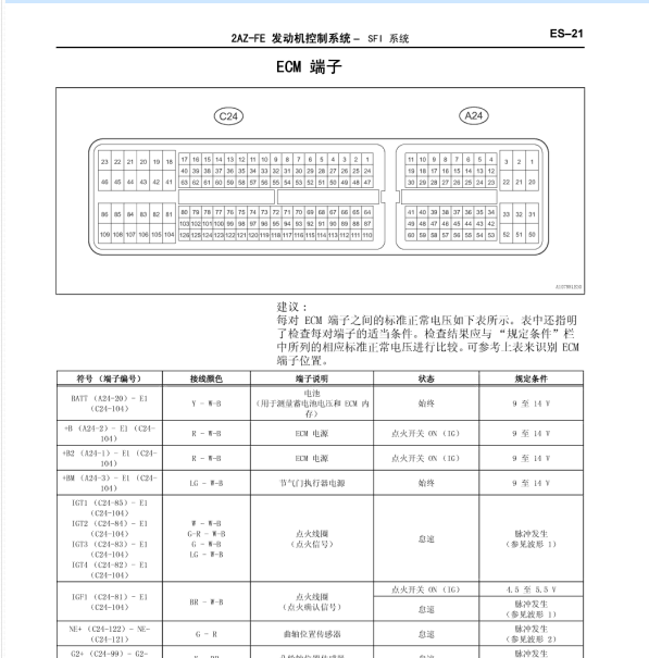 2007年丰田凯美瑞2AZ发动机针脚定义