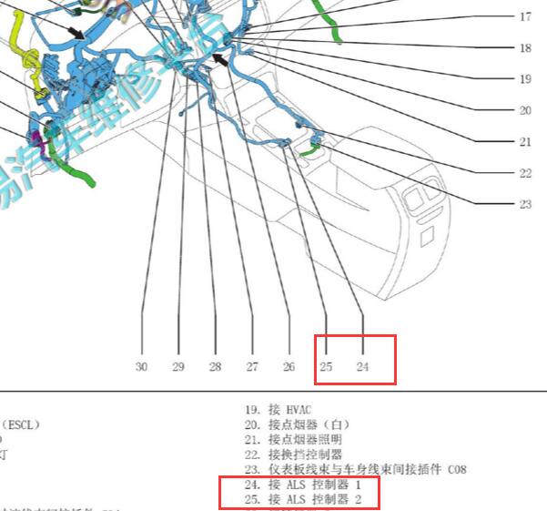 2016年哈弗H6 Coupe ALS模块位置