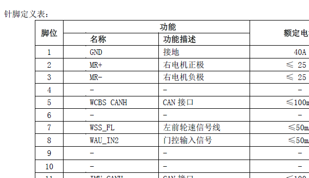 2022年东风风行S60EV WCBS线控制制动系统针脚资料