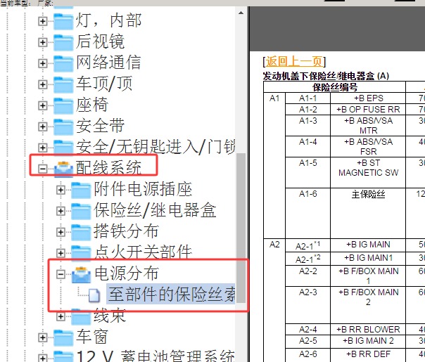 2015年本田奥迪赛发动机舱保险丝盒说明