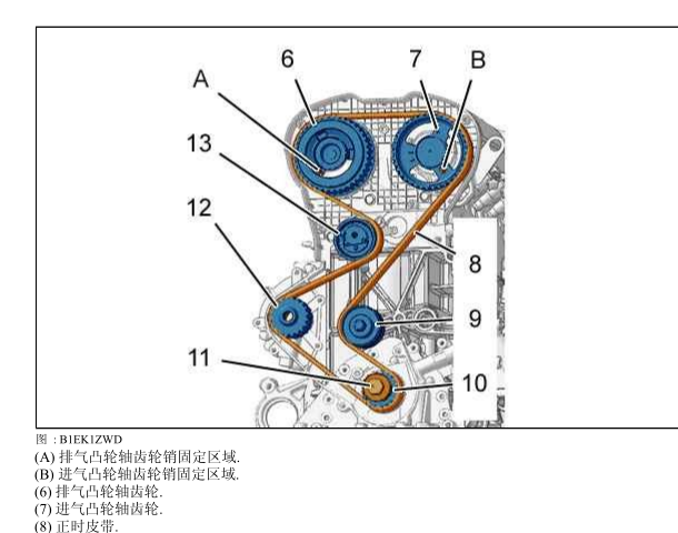 2004年标致307CC发动机正时资料