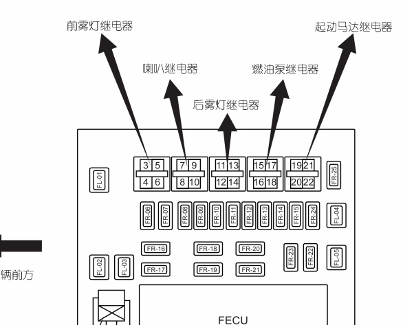 2011年东风裕隆纳智捷大7 保险丝继电器资料