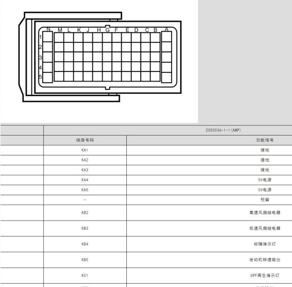 2019年长安跨越者发动机针脚定义
